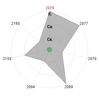Stacy3787 Stacy3787 (Stacy3787): Соответствие профессии «умеет классифицировать»