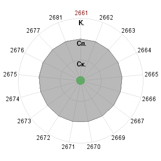 Stacy3787 Stacy3787 (Stacy3787): Соответствие профессии «Личность»