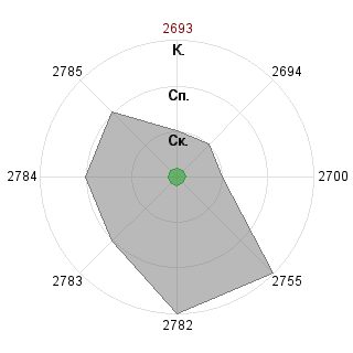 Stacy3787 Stacy3787 (Stacy3787): Соответствие профессии «Основы счёта»