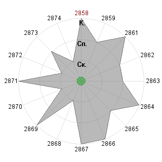 Stacy3787 Stacy3787 (Stacy3787): Соответствие профессии «Консультант»