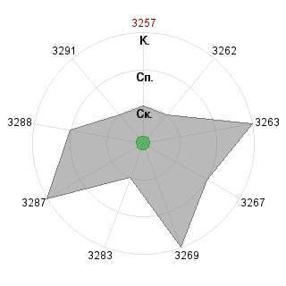 Stacy3787 Stacy3787 (Stacy3787): Соответствие профессии «Реализатор»