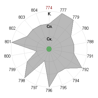 Stacy3787 Stacy3787 (Stacy3787): Соответствие профессии «ученый- исследователь»