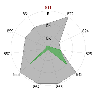 Иван Пирогов (Stanley): Соответствие профессии «Аналитик»