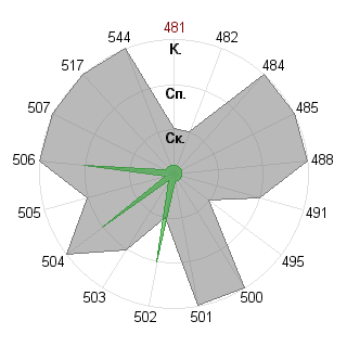 Иван Пирогов (Stanley): Соответствие профессии «Администратор»