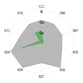 Иван Пирогов (Stanley): Соответствие профессии «Журналист международник»