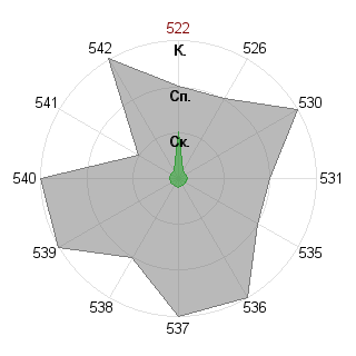 Иван Пирогов (Stanley): Соответствие профессии «Инженер-инноватор»