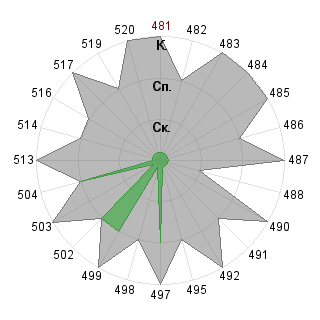 Иван Пирогов (Stanley): Соответствие профессии «Кризис-менеджер»