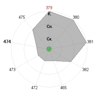 Иван Пирогов (Stanley): Соответствие профессии «Фрилансер»