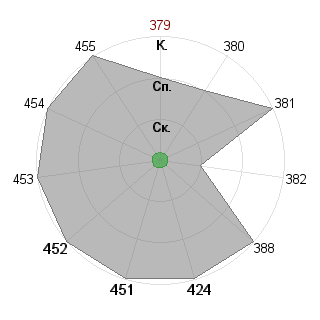 Иван Пирогов (Stanley): Соответствие профессии «Управляющий»