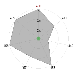 Алексей Наумов (Strinda): Соответствие профессии «Ведущий проекта»