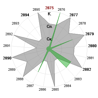 Николай Штанько (Sueng): Соответствие профессии «ОБГ»