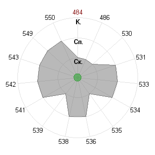 SumVotoShushRA SumVotoShushRA (SumVotoShush): Соответствие профессии «140400 Техническая физика - бакалавр ФГОС 3»