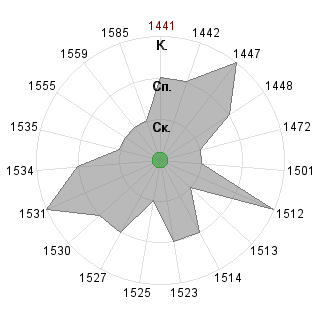 Анна Сычева (Sychyova): Соответствие профессии «Венчурный аналитик»