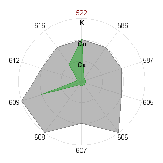 Евгений Мельников (Taegnyj): Соответствие профессии «Журналист международник»