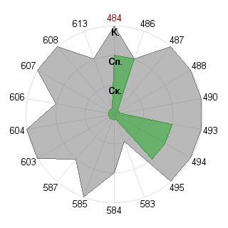 Евгений Мельников (Taegnyj): Соответствие профессии «Брендмейкер»