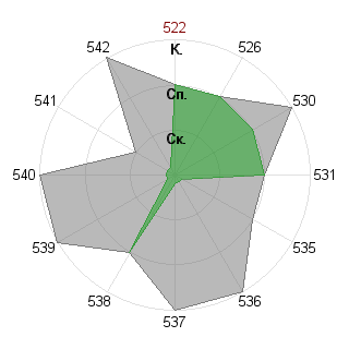 Евгений Мельников (Taegnyj): Соответствие профессии «Инженер-инноватор»