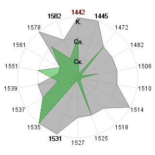 Анна Вотинцева (Terra): Соответствие профессии «Рисковый инвестор»