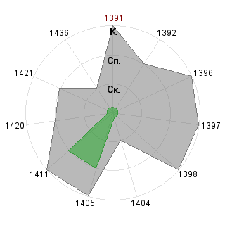 Тимофей Коган (Timon): Соответствие профессии «Ptp-менеджер»