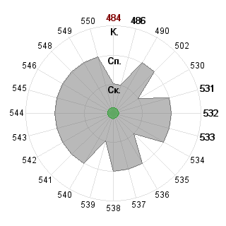 Наталия Клименко (TindDae): Соответствие профессии «140400 Техническая физика - магистр ФГОС 3»