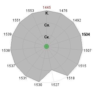Наталия Клименко (TindDae): Соответствие профессии «Топ-менеджер»