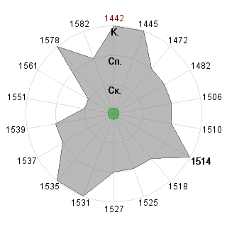 Наталия Клименко (TindDae): Соответствие профессии «Рисковый инвестор»