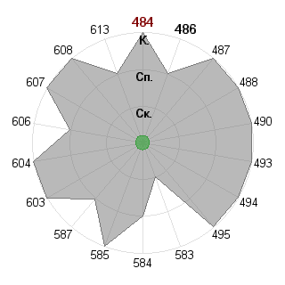 Наталия Клименко (TindDae): Соответствие профессии «Брендмейкер»