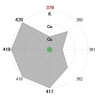 Наталия Клименко (TindDae): Соответствие профессии «Креативщик»