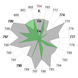Наталия Клименко (TindDae): Соответствие профессии «Журналист»