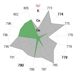 Наталия Клименко (TindDae): Соответствие профессии «психолог»
