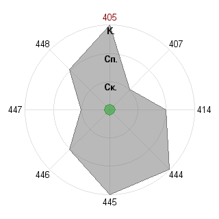 TjityvpQS TjitddcQS (Tjittom): Соответствие профессии «Инженер - IT»