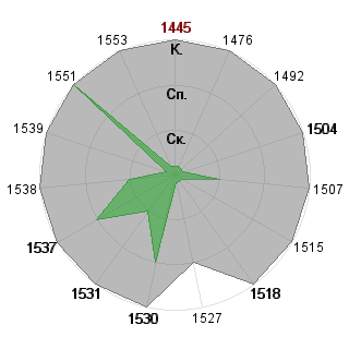 Антон Беляев (Tomcat): Соответствие профессии «Топ-менеджер»