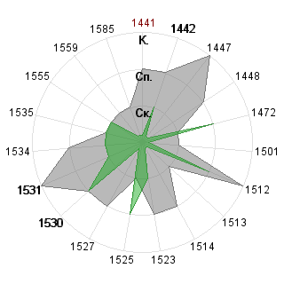 Антон Беляев (Tomcat): Соответствие профессии «Венчурный аналитик»
