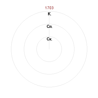 TommywoumsTE TommywoumsTE (Tommywoums): Соответствие профессии «Вожатый лагеря Мрау»