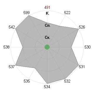 TommywoumsTE TommywoumsTE (Tommywoums): Соответствие профессии «Ученый-исследователь»