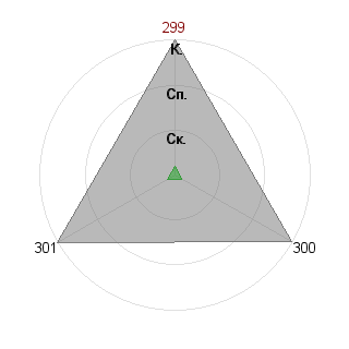 ToxYC ToxYC (Tox): Соответствие профессии «Психолог-тренер»