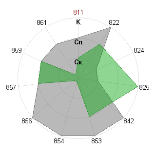 Кирилл Самодуров (Trovi): Соответствие профессии «Аналитик»