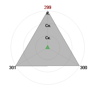Кирилл Самодуров (Trovi): Соответствие профессии «Психолог-тренер»
