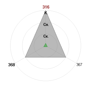 Кирилл Самодуров (Trovi): Соответствие профессии «Переговорщик-аниматор»