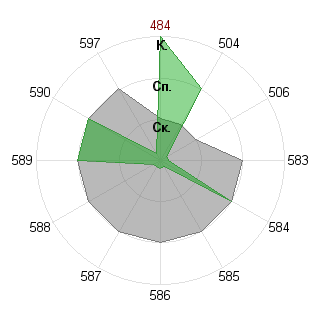 Александр Тихоиванов (Tuxuu): Соответствие профессии «080105 Финансы и кредит ФГОС 3»