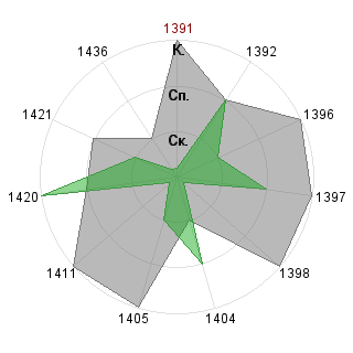 Александр Тихоиванов (Tuxuu): Соответствие профессии «Ptp-менеджер»