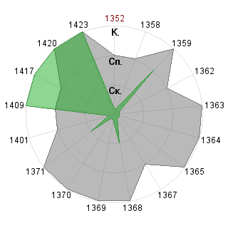 Александр Тихоиванов (Tuxuu): Соответствие профессии «Гейм-коуч»