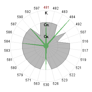 Александр Тихоиванов (Tuxuu): Соответствие профессии «080109 Бухгалтерский учёт, анализ и аудит ФГО»