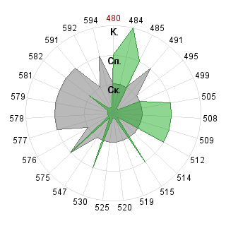 Александр Тихоиванов (Tuxuu): Соответствие профессии «080500 Менеджмент ФГОС 3»