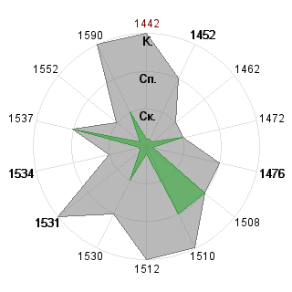 Владимир Козлов (VKK): Соответствие профессии «Логист»