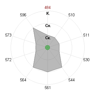Гульсария Валиева (Valieva): Соответствие профессии «030501 Юриспруденция ФГОС 3»