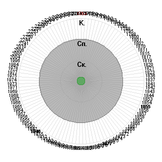 Василиса Воскресенская (Vasilisa707): Соответствие профессии «2-ой шаг освоения. Консультант - аналитик (специалист, работа по найму).»
