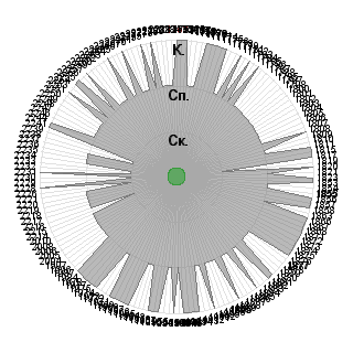 Василиса Воскресенская (Vasilisa707): Соответствие профессии «Руководитель / менеджер (работа по найму).»
