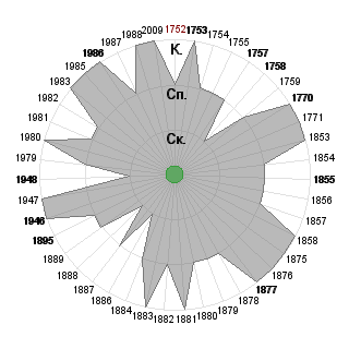Василиса Воскресенская (Vasilisa707): Соответствие профессии «Предприниматель (самозанятость)»