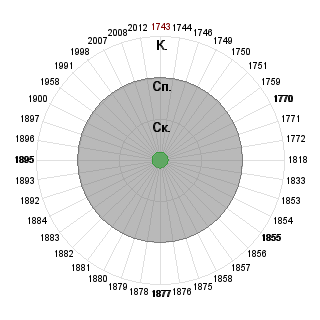 Василиса Воскресенская (Vasilisa707): Соответствие профессии «Общее развитие. Полезно всем.»