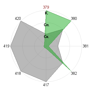 Вероника Ривкина (Veronica): Соответствие профессии «Креативщик»